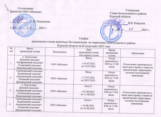 График проведения отлова животных без владельцев на территории Золотухинского района Курской области на II полугодие 2023 года.