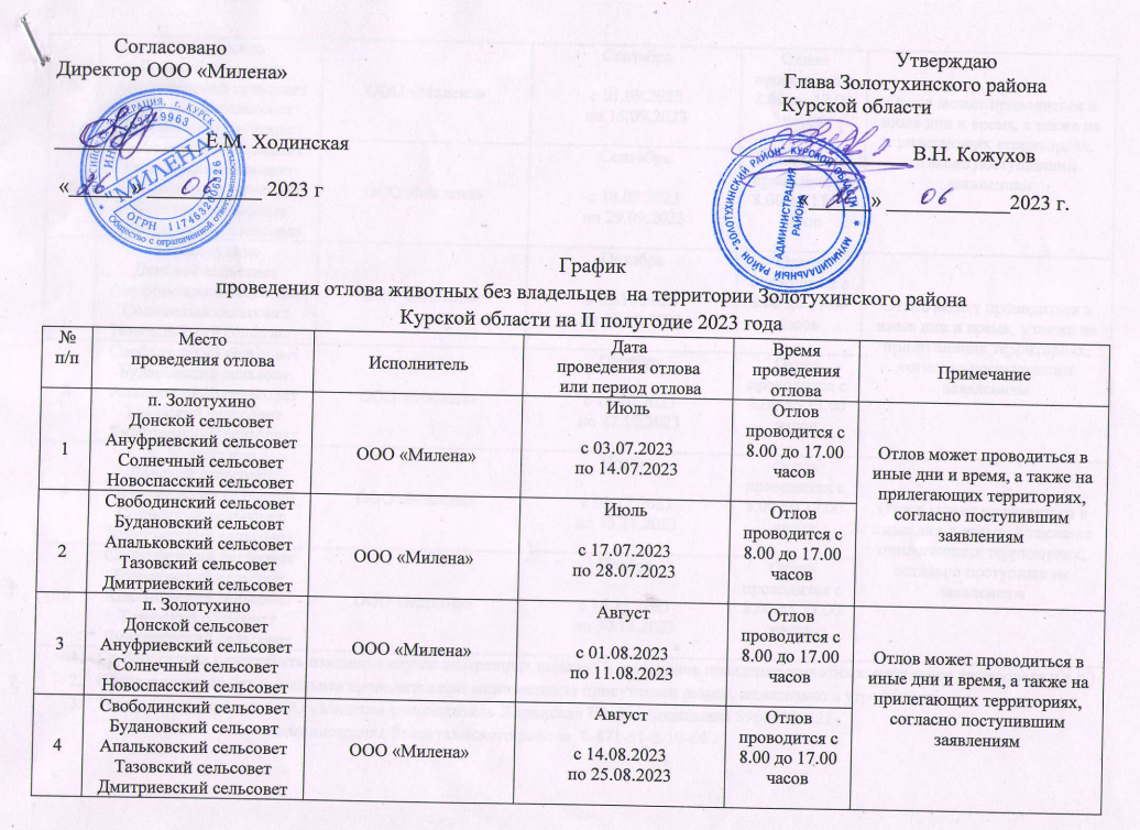 График отлова собак.