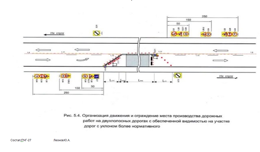 ПРЯМОЙ   УЧАСТОК С ОБЕСПЕЧЕННОЙ  ВИДИМОСТЬЮ         Организация движения  и  ограждение места дорожных работ, выполняемых на половине ширины проезжей  части двухполосных дорог  с обеспечением видимости на у                                                 .