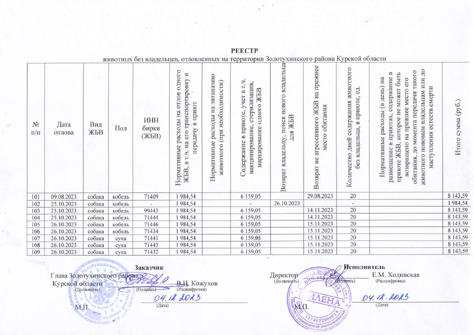 Реестр животных без владельцев отловленных на территории Золотухинского района Курской области  от 04.12.2023 г.