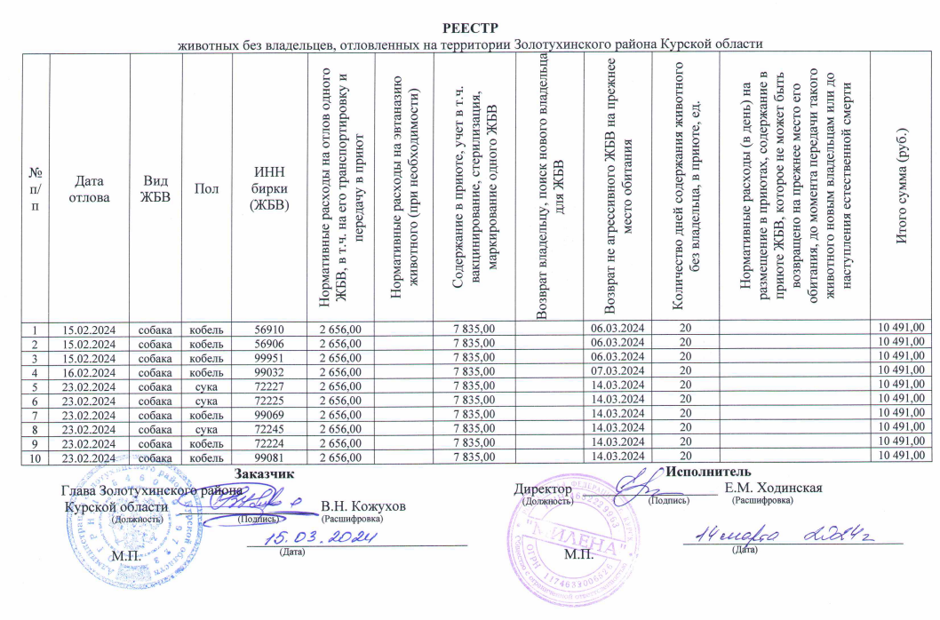 Реестр животных без владельцев от 15.03.2024.