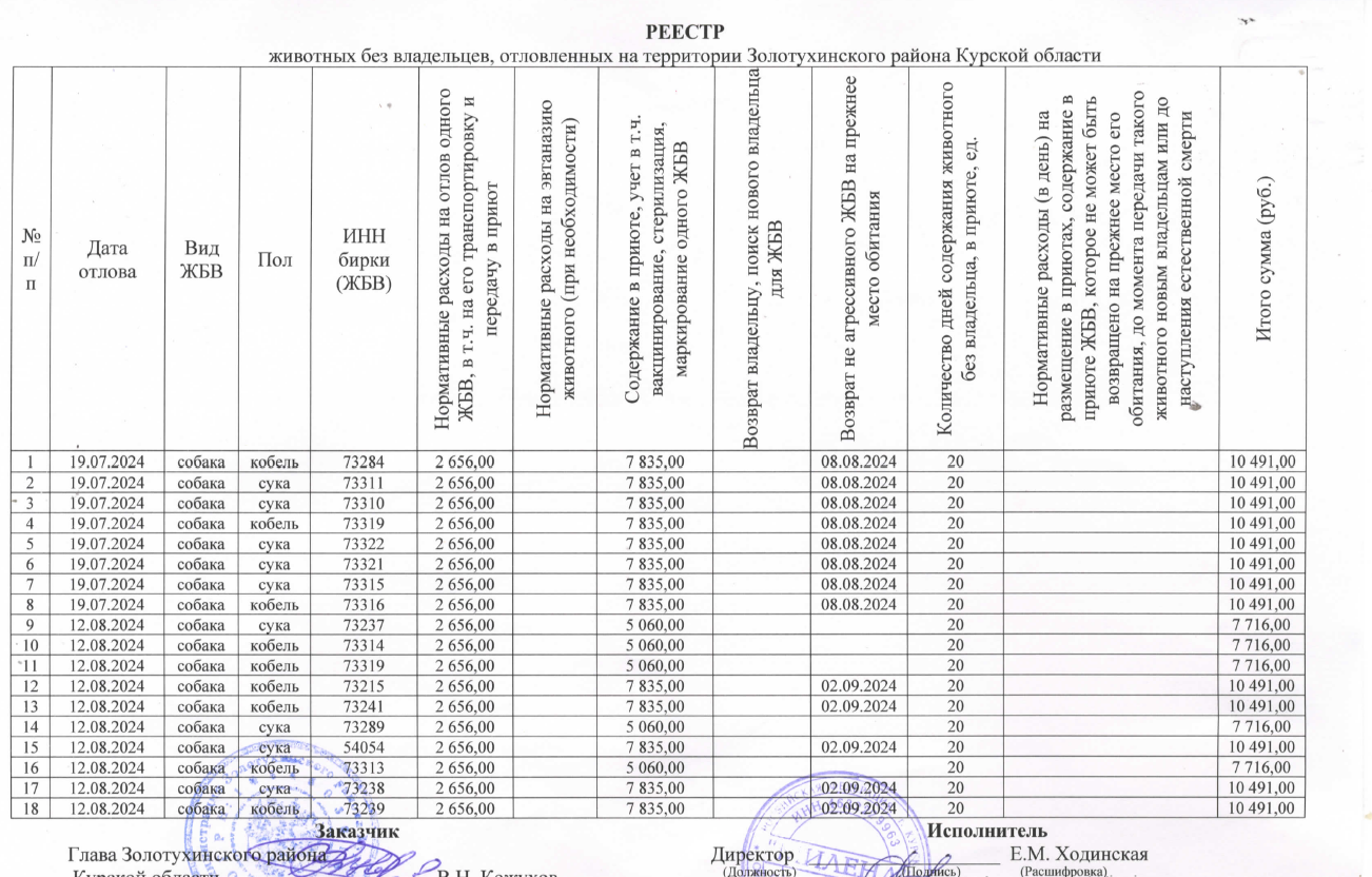 Реестр животных без владельцев 02.09.2024.