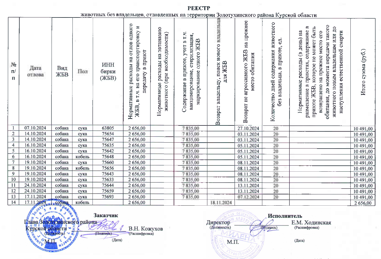 Реестр от 07.12. 2024 отлов животных без владельцев.