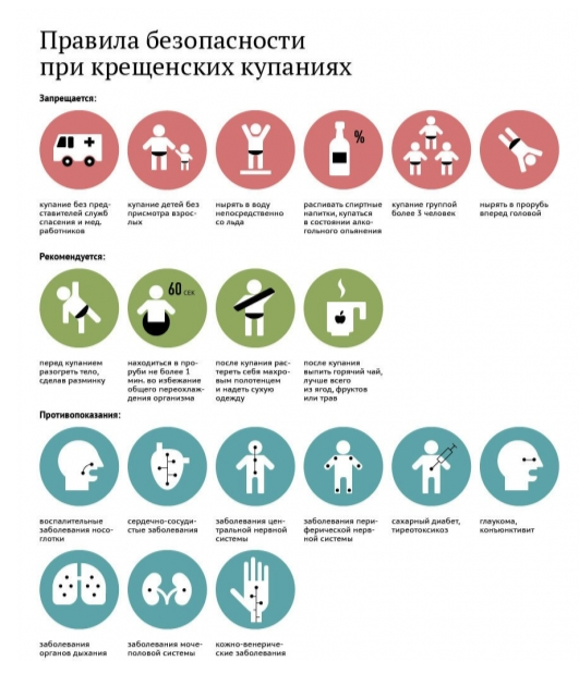 Правила  безопасного купания в Крещение.
