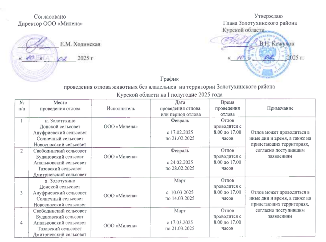 График отлов животных без владельцев от 10.02.2025 года.