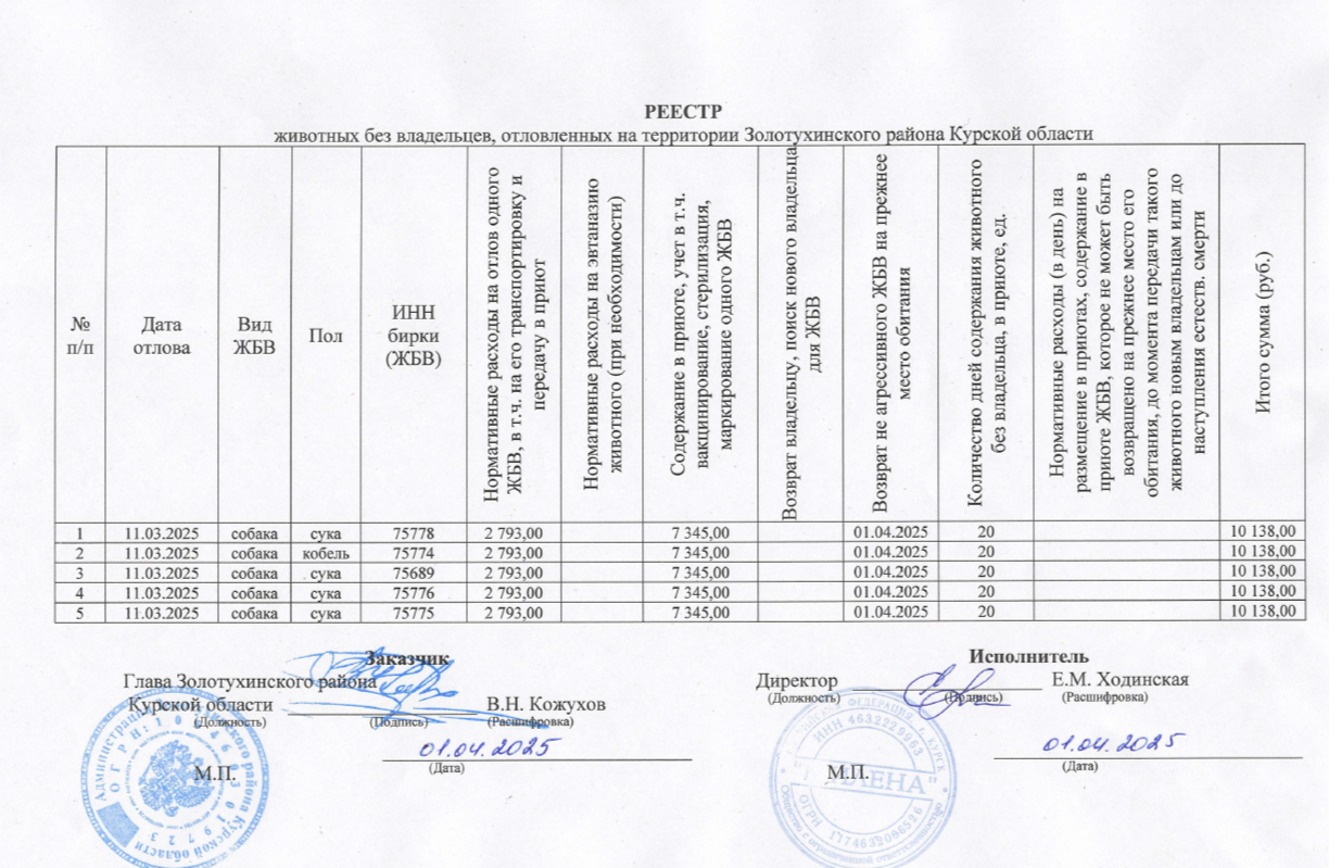 Реестр от отлов животных 01.04.2025.