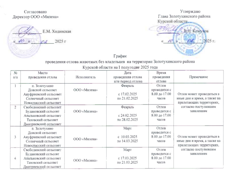 График отлов животных без владельцев от 10.02.2025 года. График отлов животных без владельцев от 10.02.2025 года.