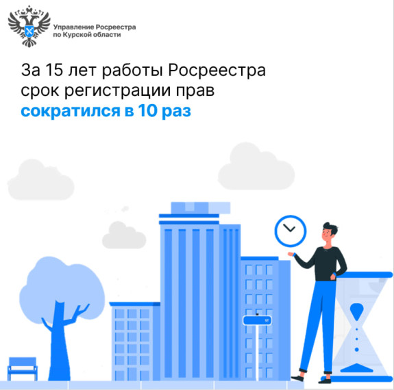 За 15 лет работы Росреестра срок регистрации прав сократился примерно в 10 раз. За 15 лет работы Росреестра срок регистрации прав сократился примерно в 10 раз.