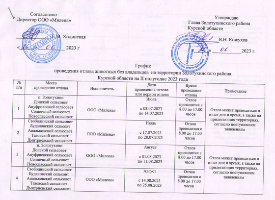 График проведения отлова животных без владельцев на территории Золотухинского района Курской области на II полугодие 2023 года. График проведения отлова животных без владельцев на территории Золотухинского района Курской области на II полугодие 2023 года.