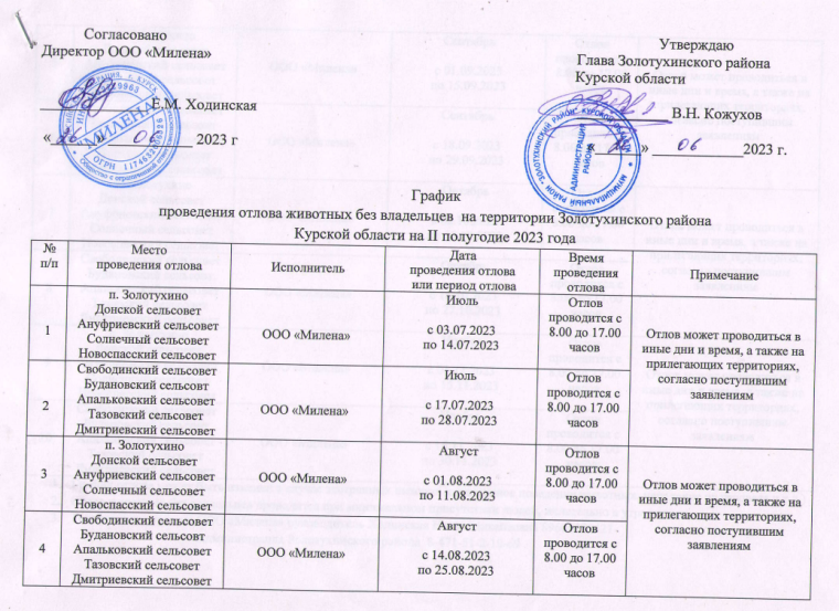 График отлова собак. График отлова собак.