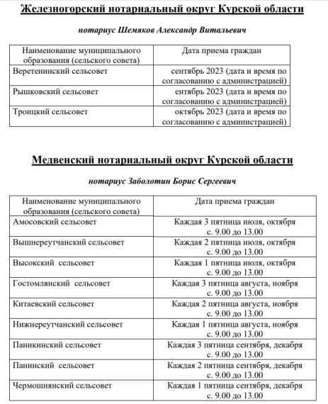 Направляем график приема населения нотариусами Курской области во 2 полугодии 2023 года в поселениях и населенных пунктах, утвержденный Правлением КОНП в соответствии со статьей 25 Основ законодательства РФ о нотариате.. Направляем график приема населения нотариусами Курской области во 2 полугодии 2023 года в поселениях и населенных пунктах, утвержденный Правлением КОНП в соответствии со статьей 25 Основ законодательства РФ о нотариате..