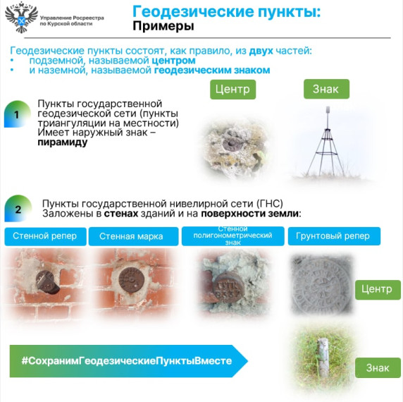 Как узнать, что на Вашем участке есть геодезический пункт?. Как узнать, что на Вашем участке есть геодезический пункт?.