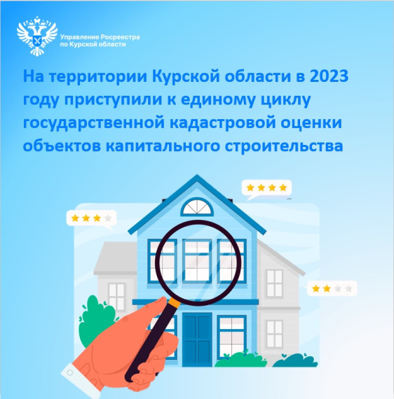 На территории Курской области в 2023 году приступили к единому циклу государственной кадастровой оценки объектов капитального строительства. На территории Курской области в 2023 году приступили к единому циклу государственной кадастровой оценки объектов капитального строительства.