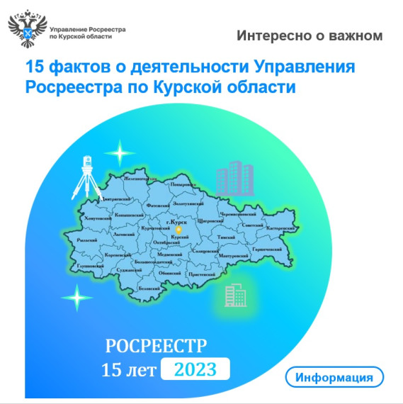 15 фактов о деятельности Управления Росреестра по Курской области. 15 фактов о деятельности Управления Росреестра по Курской области.
