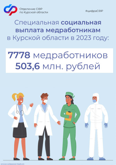 Отделение СФР по Курской области обеспечило 7778 медиков специальными социальными выплатамив 2023 году. Отделение СФР по Курской области обеспечило 7778 медиков специальными социальными выплатамив 2023 году.