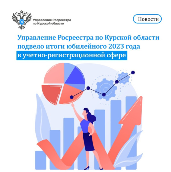 Управление Росреестра по Курской области подвело итоги юбилейного 2023 года в учетно-регистрационной сфере. Управление Росреестра по Курской области подвело итоги юбилейного 2023 года в учетно-регистрационной сфере.