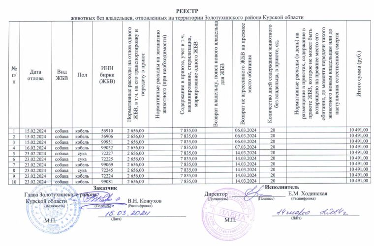 Реестр животных без владельцев от 15.03.2024. Реестр животных без владельцев от 15.03.2024.