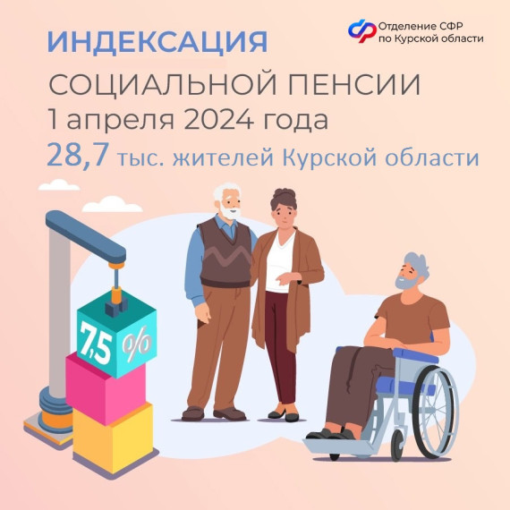 Региональное Отделение Социального фонда обеспечивает более 246 тысяч курян ежемесячными денежными выплатами. Региональное Отделение Социального фонда обеспечивает более 246 тысяч курян ежемесячными денежными выплатами.