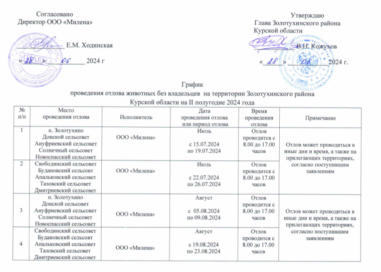 отлов животных без владельцев. отлов животных без владельцев.