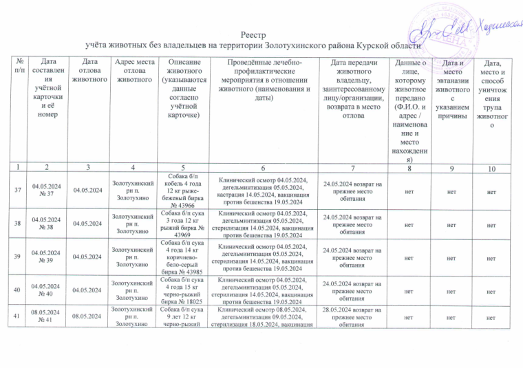 отлов животных без владельцев. отлов животных без владельцев.