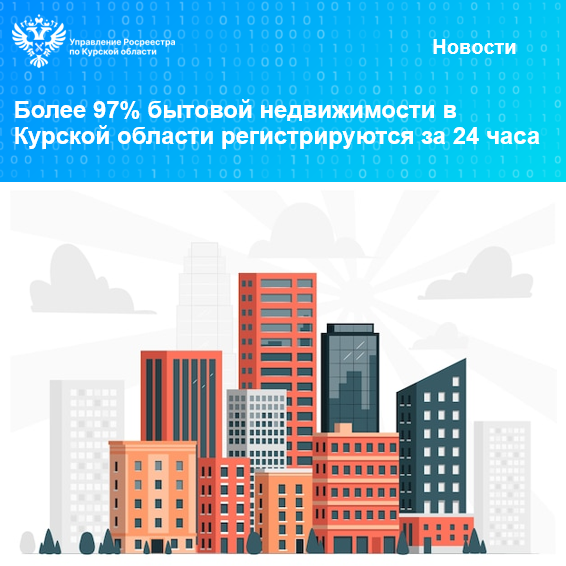 Более 97% бытовой недвижимости в Курской области регистрируется за 24 часа. Более 97% бытовой недвижимости в Курской области регистрируется за 24 часа.