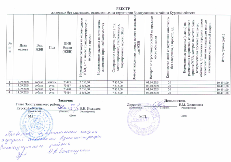 Реестр отлова с 13.09.24 по 03.10.24. Реестр отлова с 13.09.24 по 03.10.24.