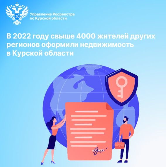 В 2022 году свыше 4000 жителей других регионов оформили недвижимость в Курской области. В 2022 году свыше 4000 жителей других регионов оформили недвижимость в Курской области.