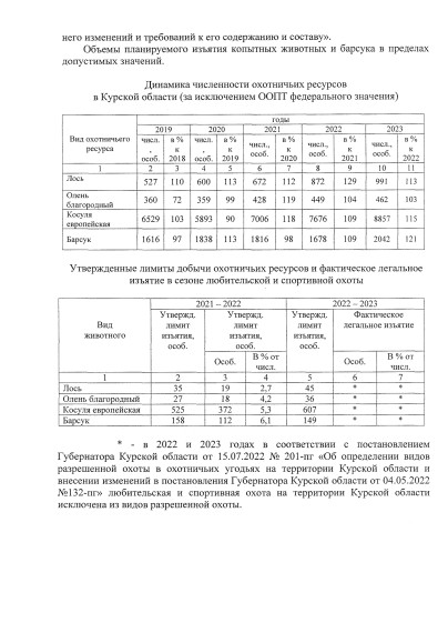 Уведомление о проведении общественных обсуждений предварительных материалов оценки воздействия на окружающую среду по материалам, обосновывающих лимиты и квоты добычи охотничьих ресурсов на территории Курской области в период с 01 августа 2023 года.