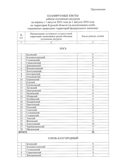Уведомление о проведении общественных обсуждений предварительных материалов оценки воздействия на окружающую среду по материалам, обосновывающих лимиты и квоты добычи охотничьих ресурсов на территории Курской области в период с 01 августа 2023 года.